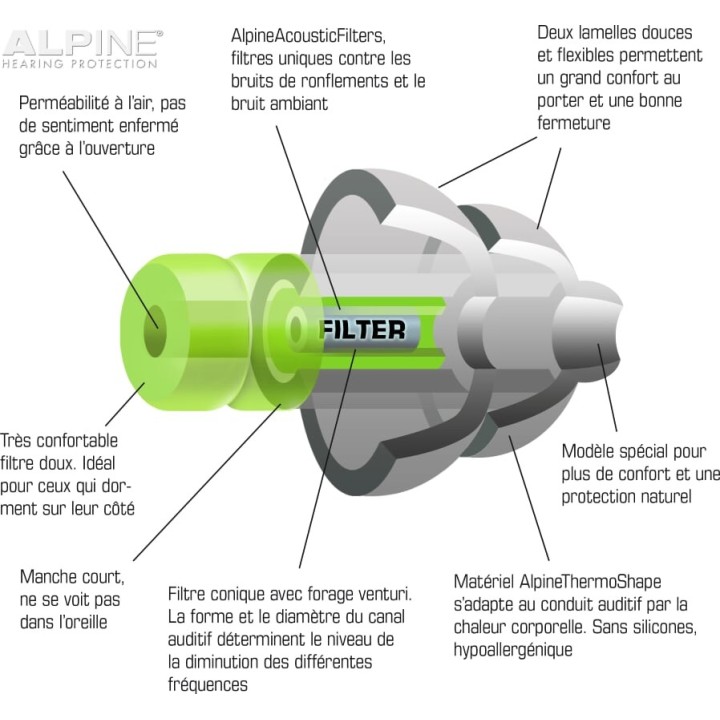 Alpine Hearing Protection Sleep Soft Earplugs