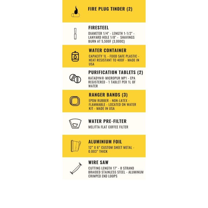 Wazoo Adventure Kit Contents list 3